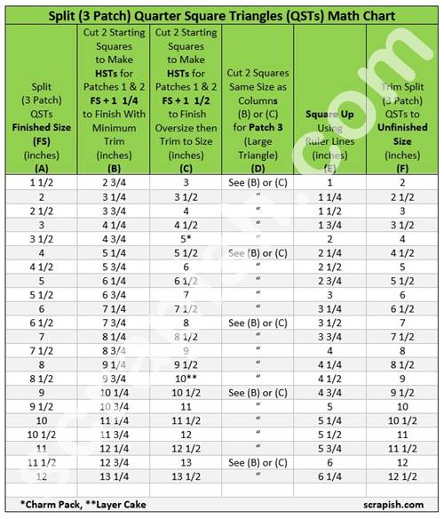 Quarter Square Triangle Cutting Chart