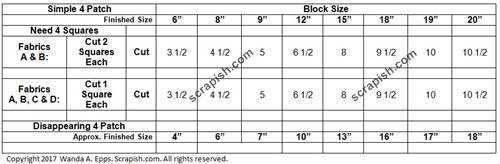 Quilt Block Size Chart