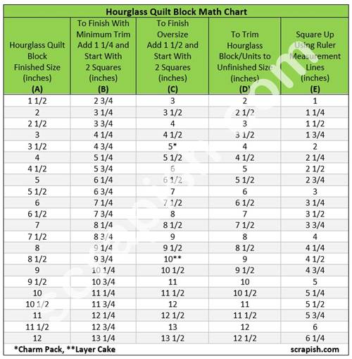 Jelly Roll Quilt Size Chart