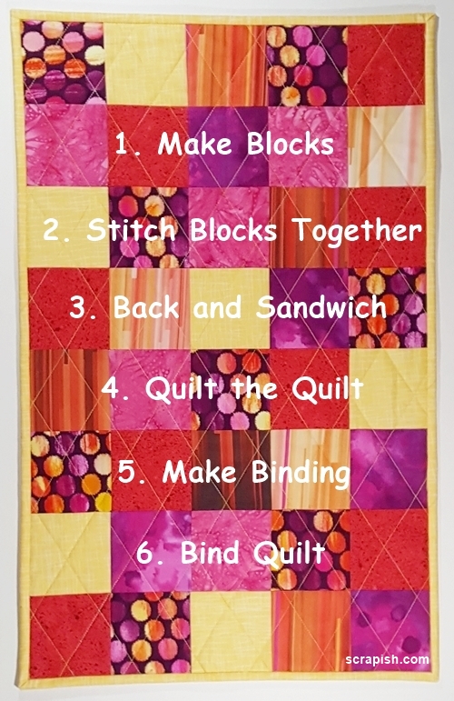 Quilt Binding Tutorial - The Sewing Directory