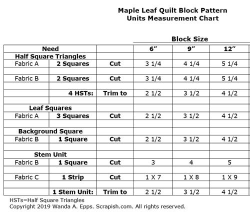 Quilt Block Size Chart