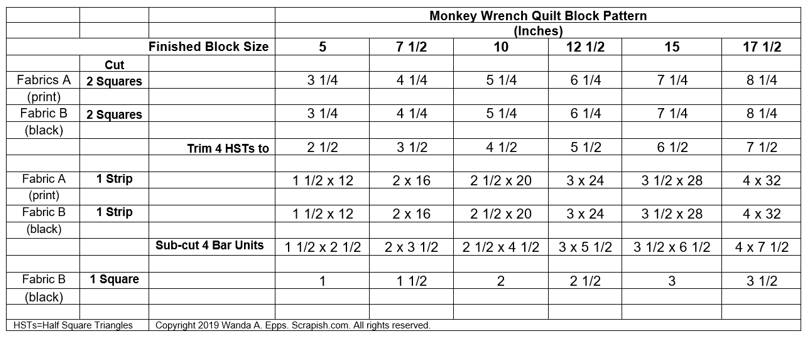 Quilt Block Size Chart