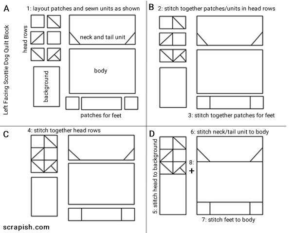 Step 6a Scottie Dog Quilt Block Pattern:
Follow along with the below drawn diagram to put the Scottie dog block together.